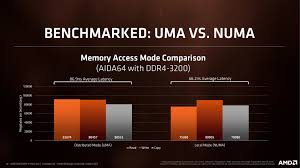 The amd ryzen threadripper 1950x and 1920x review feeding the beast and cpu top trumps silicon, glue, & numa too amd's solution cpu encoding tests. Amd Ryzen Threadripper Memory And Pcie Detailed What An Mcm Entails Techpowerup