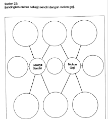 Guru bolehlah gunakan peta pemikiran kosong ini untuk pembelajaran apa jua tajuk yang bersesuaian. 25 Lembaran Peta I Think Untuk Bm Sesuai Dengan Pak 21 Free Download Pdf Mykssr Com