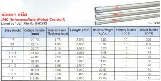 Electrical Conduit Flexible Electrical Conduit Sizes