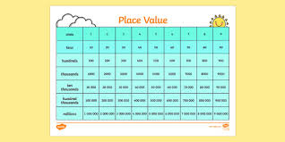 Free Place Value Chart Teacher Made