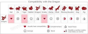 The Year Of The Dragon Chinese Zodiac Sign For 1952 1964 1976 1988 2000 2012 2024 Chinese Zodiac Chinese Zodiac Rabbit Chinese Zodiac Signs