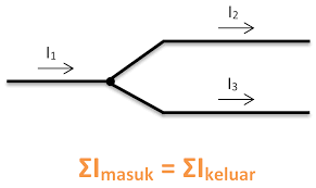 Belajar Pintar Materi SMP, SMA, SMK