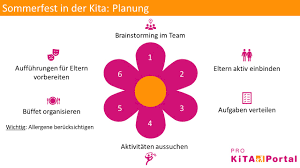 Wenn ihr selbst noch vorlagen habt, postet hausordnung aushang muster zum download. Vorlage Aushang Sommerfest Stadt Calau Muster Einladung Zur Betriebsfeier C 123effizientdabei Meike Kranz Info 123effizientdabei De Einladung Zur Betriebsfeier Wegen Positiver Jahresbilanz Meridiaserotinytr