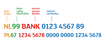 98 198 tykkäystä · 288 puhuu tästä. Numer Iban I Kody Swift Bic Miedzynarodowe Numery Rachunkow Bankowych I Kody Do Przelewow Zagranicznych