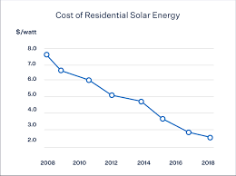 A very simple solar power wiring diagram. Solar Panel Cost In 2021 Sunrun