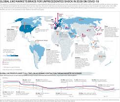 You are welcome to use these graphic in any way you please. Infographic Global Lng Markets Brace For Unprecedented Shock In 2020 On Covid 19 S P Global Platts