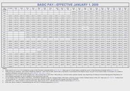Us Navy 2017 Pay Chart Best Picture Of Chart Anyimage Org
