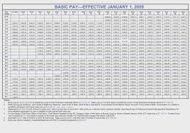 us navy 2017 pay chart best picture of chart anyimage org