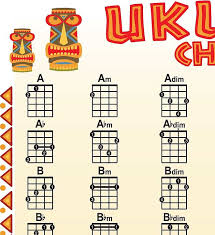 Ukulele 84 Chord Chart Poster Chords Soprano Concert Tenor Beginner 8 5x11 Laminated
