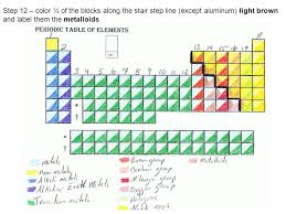 Periodic table trends worksheet answer key. Periodic Table Coloring Activity Step 1 Number The Columns 1 18 Then Draw A Dark Black Line Starting On The Left Of Column 13 And Going Down In Ppt Download