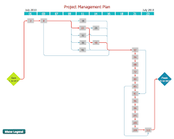 Activity Network Diagram Method