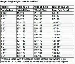 Height Weight Chart Weight Charts For Women Healthy