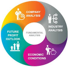 Intraday trading entails the buy/sell orders being defined by the person that is doing the trading. Fundamental Analysis Meaning Definition Types Steps More