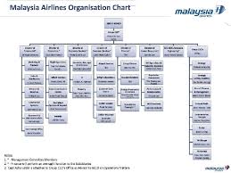 Company background the story of malaysia airlines started in the golden age of commercial air travel. Managing Information System Company Background Established