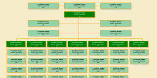 I wanted to add a org chart, to display a hierarchy of elements, so i found some code using unordered lists to display this. Responsive Organization Flowchart
