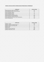 Kalimantan is the indonesian portion of the island of borneo. Line Angle Document Line Angle Text Png Pngegg