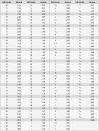 12 Kohler Oil Filter Cross Reference Chart Proposal Resume