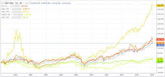 Is Buy Hold Investing Still Cool 5 Great Reasons To