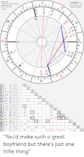 Birth Chart Astroseek 16 Mar 1994 1630 430 Pm Wwwastro