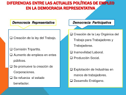 O que é democracia participativa? Diferencias Entre Democracia Representativa Y Participativa Busqueda De Google Ios Messenger