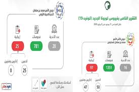 50 إصابة بـكورونا يعلن عنها إتحاد القدم السعودي map map screenshot
