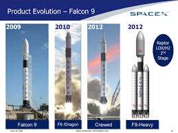 Information and the latest news on the development. Spacex Starship The Continued Evolution Of The Big Falcon Rocket Nasaspaceflight Com