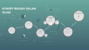 Sedangkan menurut syara' (terminologi), ibadah mempunyai banyak definisi, tetapi makna dan maksudnya satu. Konsep Ibadah Dalam Islam By Muhammad Yusoff On Prezi Next