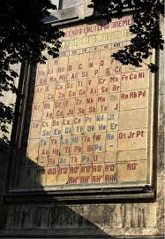 D Mendeleev Periodic Table With Images Geometry Worksheets Periodic Table Mathematics Worksheets