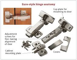 Choosing The Right Cabinet Hinge For Your Project Hinges For Cabinets Kitchen Cabinets Hinges Hinges