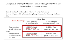 The first strategy that is dominated, is right. Introduction To Microeconomics Game Theory Chapter Ppt Download