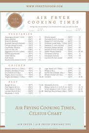 They are so versatile, since you can basically get the flavor of grilled and fried meats, fry foods without the use of oil and even bake things in half the i use it daily instead of my oven for the most part. Pin On Instant Vortex Air Fryer Recipes