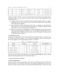 Hebrew Alphabet And Grammar Chapter Free Download