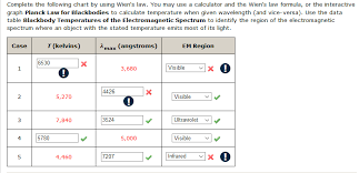 Tutorial on how to calculate blackbody peak wavelength, temperature using wien's displacement law with definition, formula, example. Complete The Following Chart By Using Wien S Law You Chegg Com