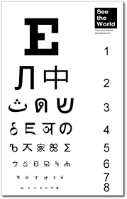 See The World Eye Chart Legend