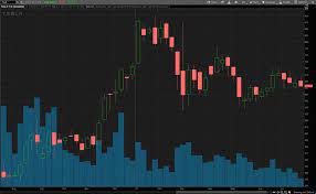 Check if tsla has a buy or sell evaluation. Jfq7d8syob I9m