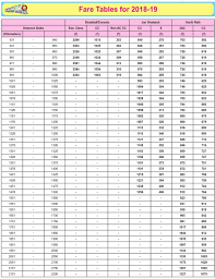 Jan Shatabdi Trains Fare Chart 2018 19 Indian Railway News