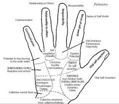 Palmistry Yoga Mudras Mudras Mudras Meanings Palmistry