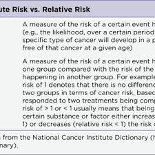 Absolute Risk Vs Relative Risk Download Table