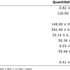 Image result for Landolphia eminiana