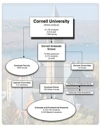 Governance And Structure Graduate School