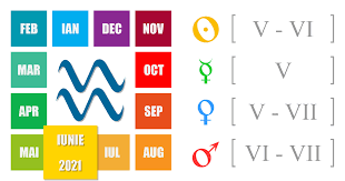 Este o zi bună pentru comunicare, o zi în care veţi reuşi să terminaţi proiectele începute recent. Horoscop VÄƒrsÄƒtor Pentru Luna Iulie 2021