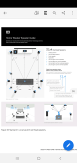 Through reading of various articles is appears atmos has some of the more restrictive speaker locations, so i figure i would use that as the basis. Dolby Atmos Speaker Placement Audioholics Home Theater Forums