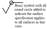 Iso Surface Roughness Symbols Terminology Engineers Edge