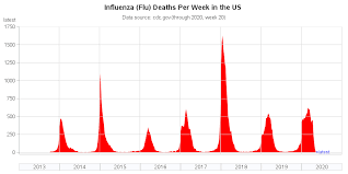 What should i put in my bedroom in 2020? How To Prepare Your Graphs For Flu Season Graphically Speaking
