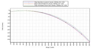 300 win mag ballistics ideal 500 yard big game cartridge