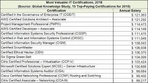 Senior financial analyst salary @ amazon. Amazon Sde Intern Salary Reddit Average Software Development Engineer Sde Salary At Amazon Com Inc
