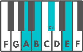 Open chords, where the notes are apart from one another). How To Play An A2 Chord On The Piano Julie Swihart