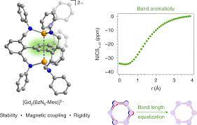 Isolation Of A Triplet Benzene Dianion Nature Chemistry