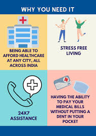 Buy health insurance policy online! Hdfc Ergo Health Insurance Plan Investify In