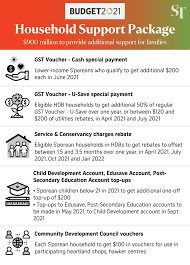 April 2021, july 2021, october 2021 and january 2022. Budget 2021 S Pore Households To Get 900m Support Package Including 100 Cdc Vouchers Singapore News Top Stories The Straits Times